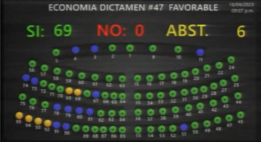 tablero donde se voto para aprobar la Ley de Fomento a la Innovación y Manufactura Tecnológica